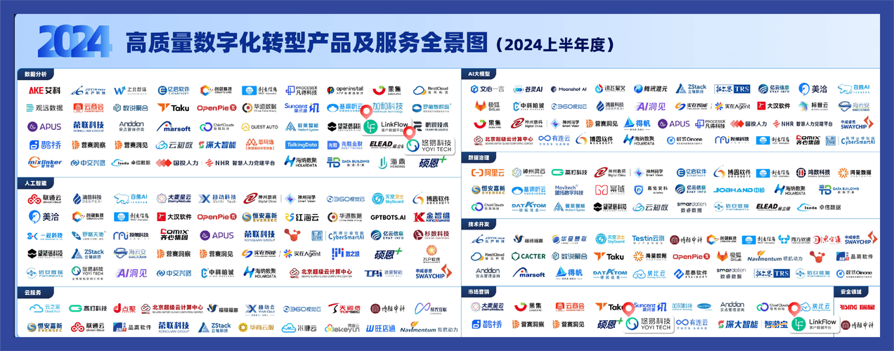 悠易科技两大产品入选中国信通院《高质量数字化转型产品及服务全景图