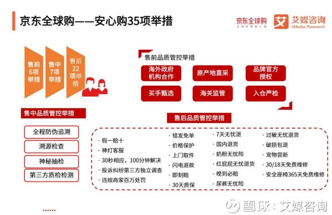艾媒报告|2018Q3中国跨境电商正品调研专题报告